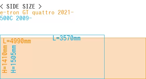 #e-tron GT quattro 2021- + 500C 2009-